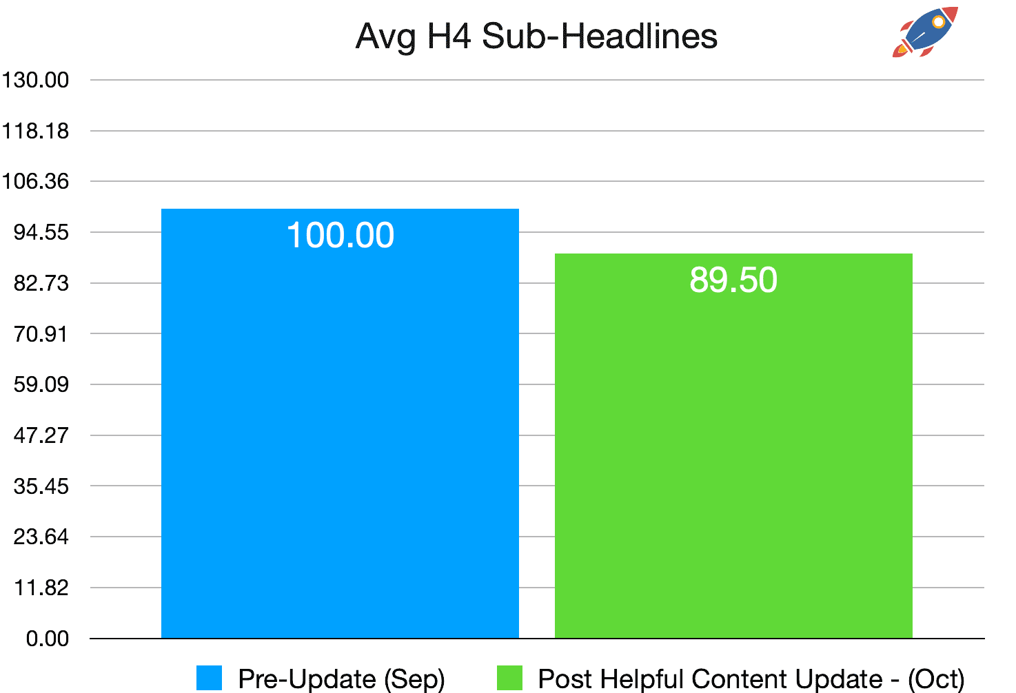 avg h4 sub-headlines helpful update