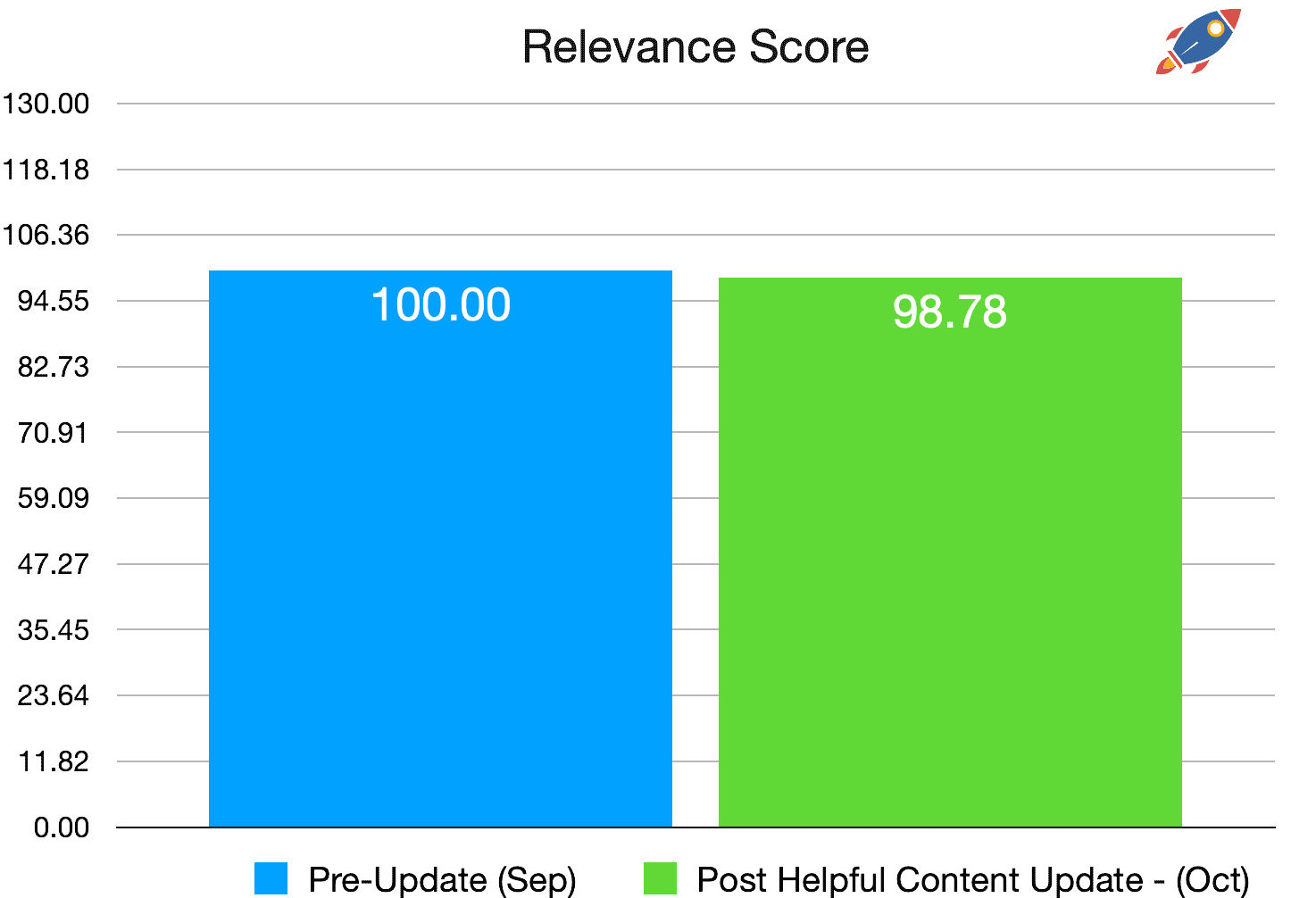 relevance score helpful