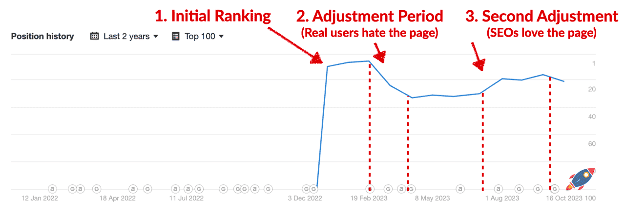full ranking graph
