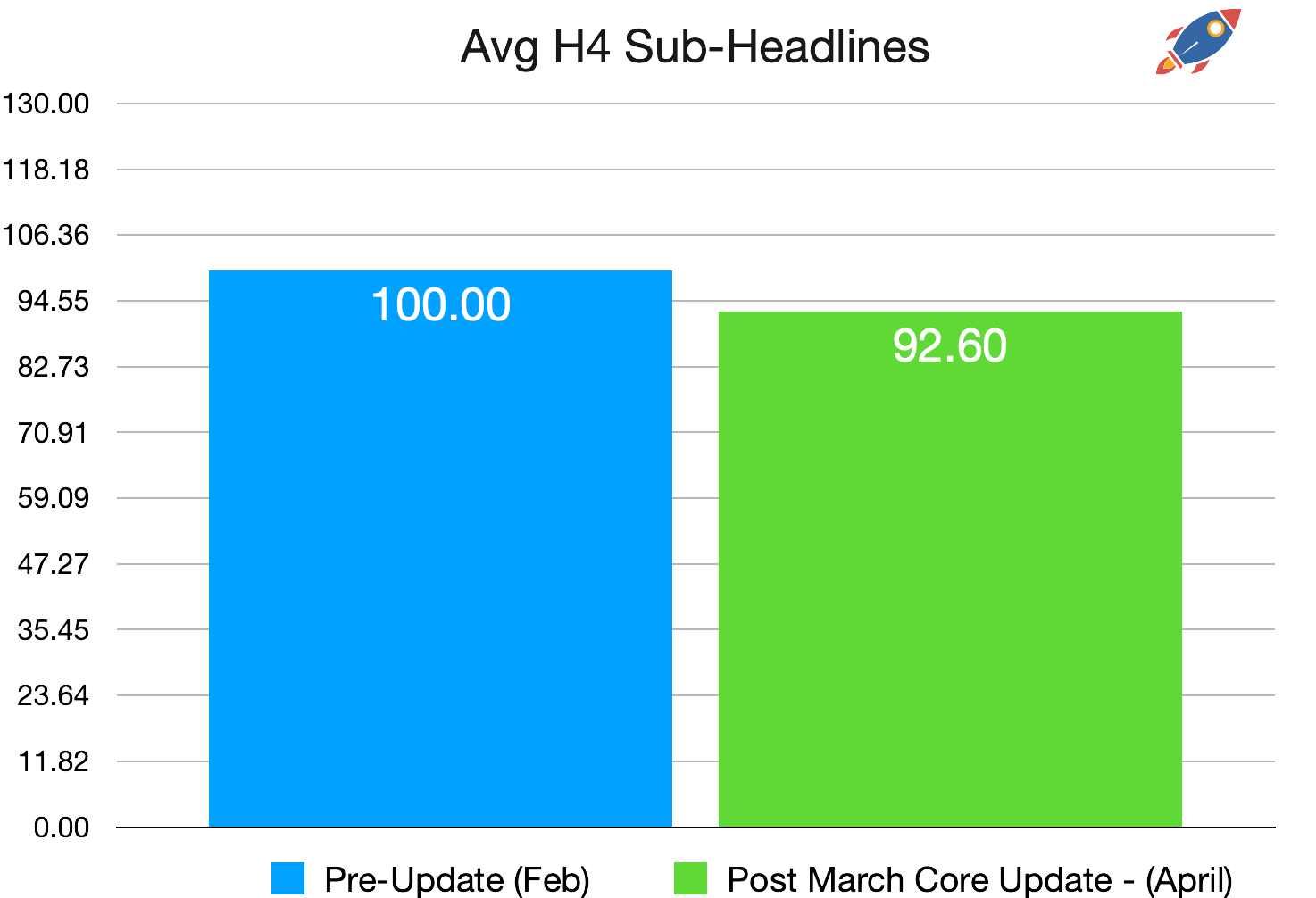 March Core H4 Sub-Headlines