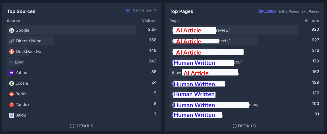 Stealth Articles outperforming human content