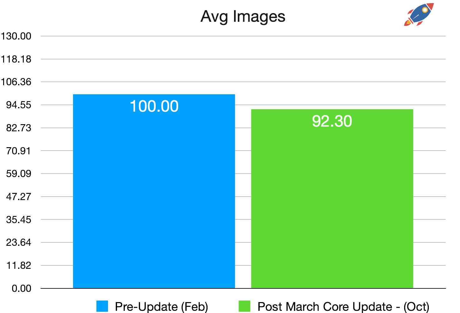 march core images count
