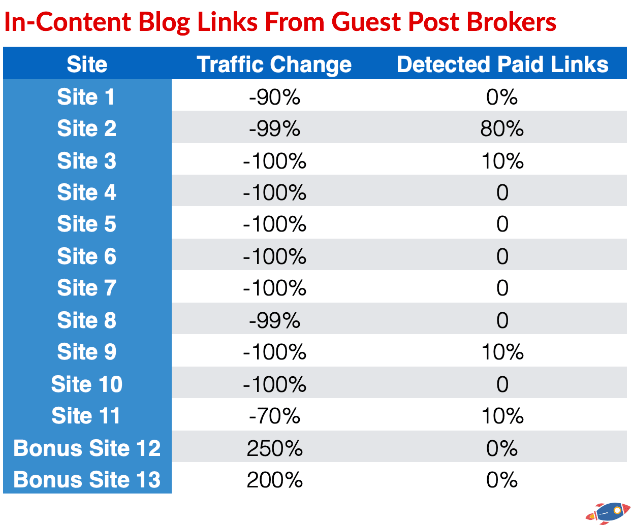 guest post links detected