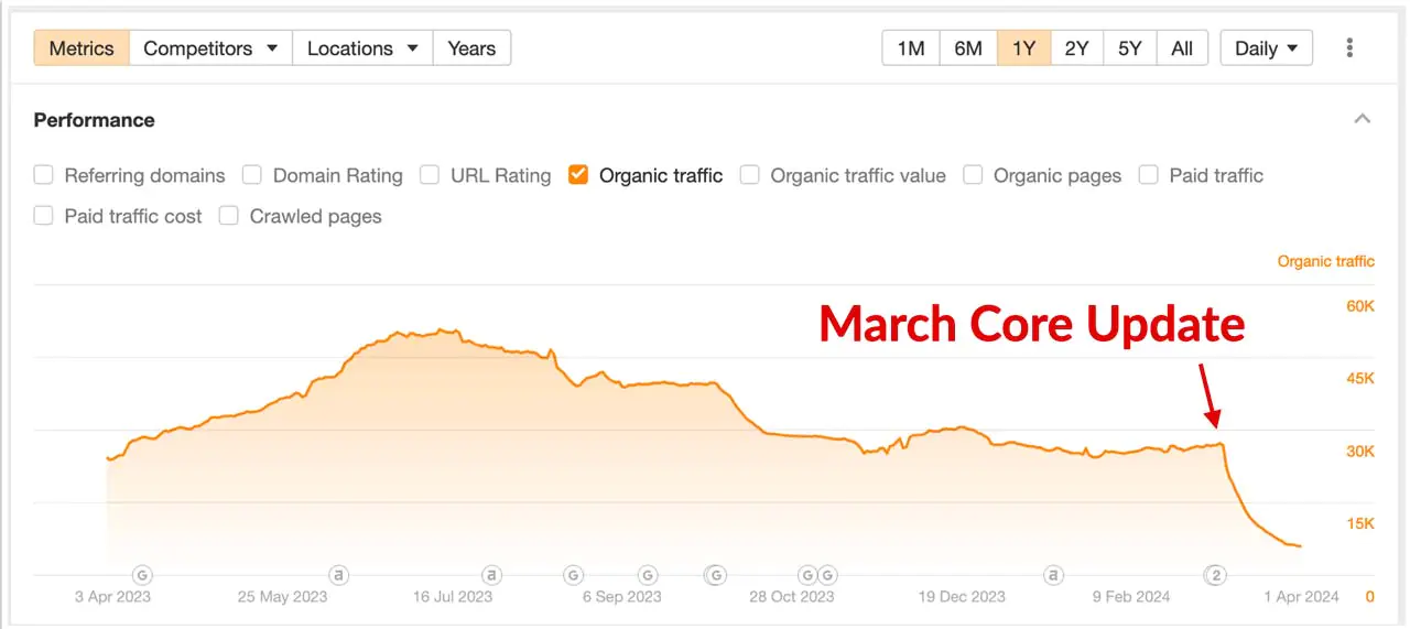 march core update drop
