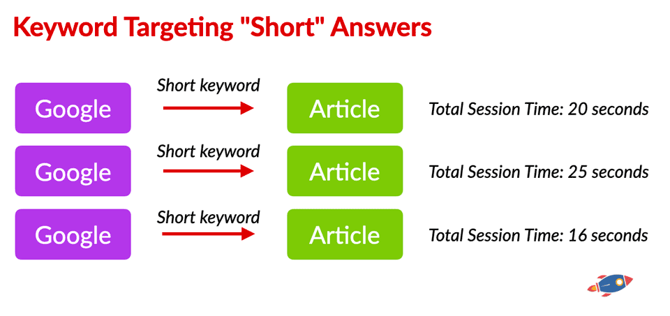 short keywords leads to short metrics