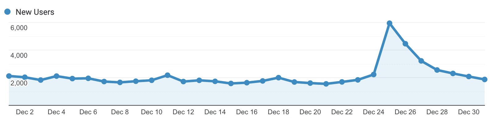 case study