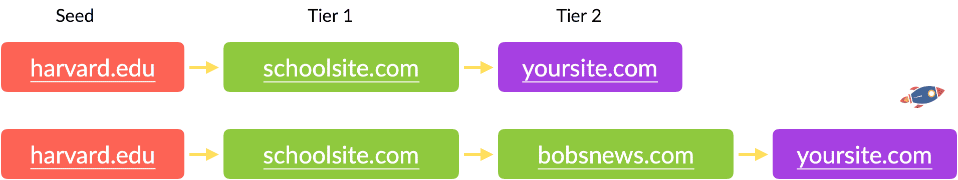 external links