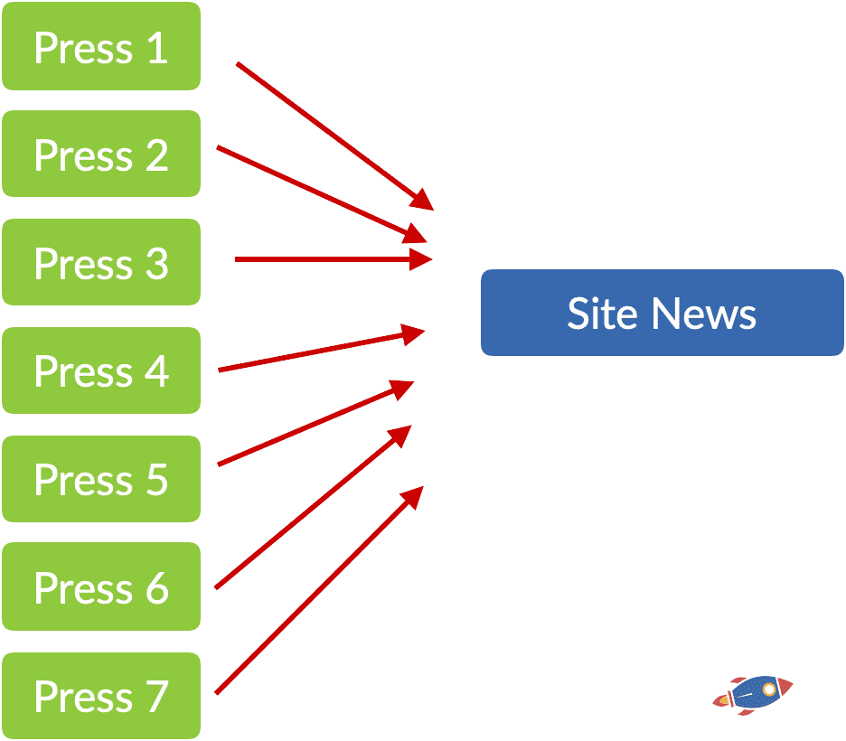 press releases