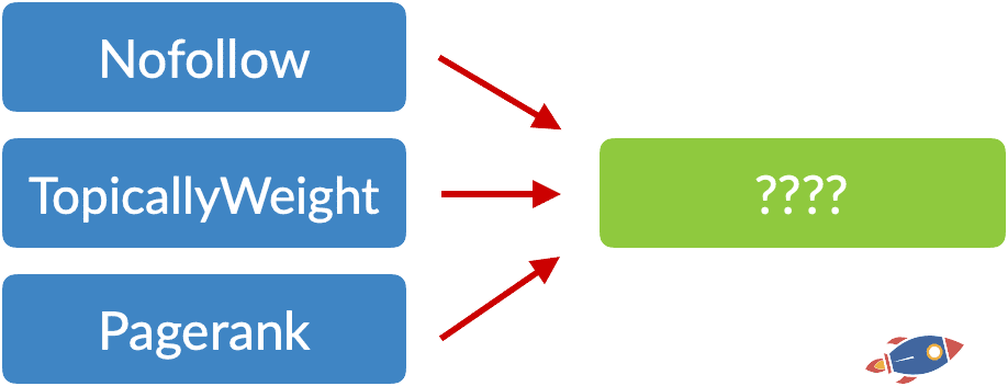 ranking factors