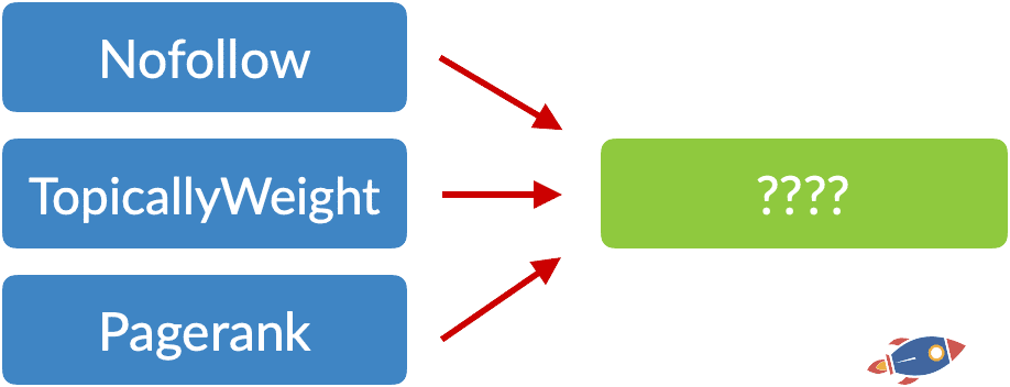 ranking factors