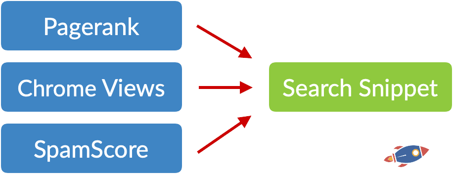 search snippet example