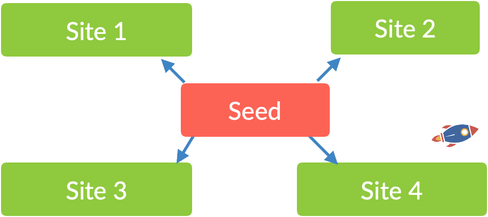 seed sites