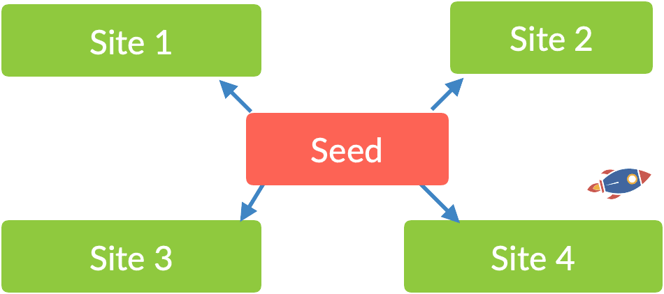 seed sites