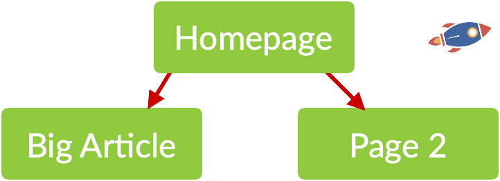 starting new site