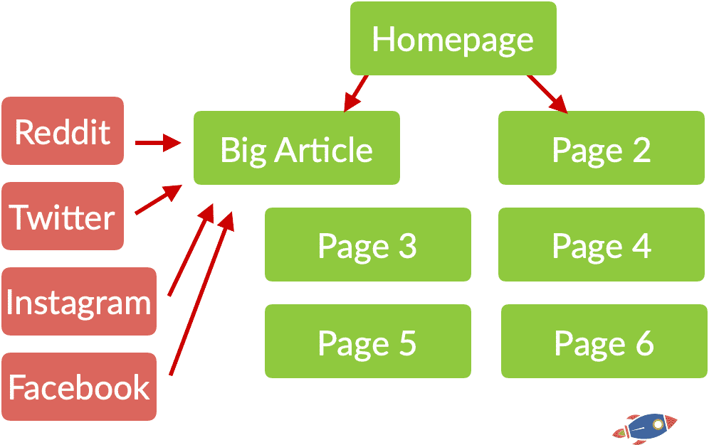 topically aligned content