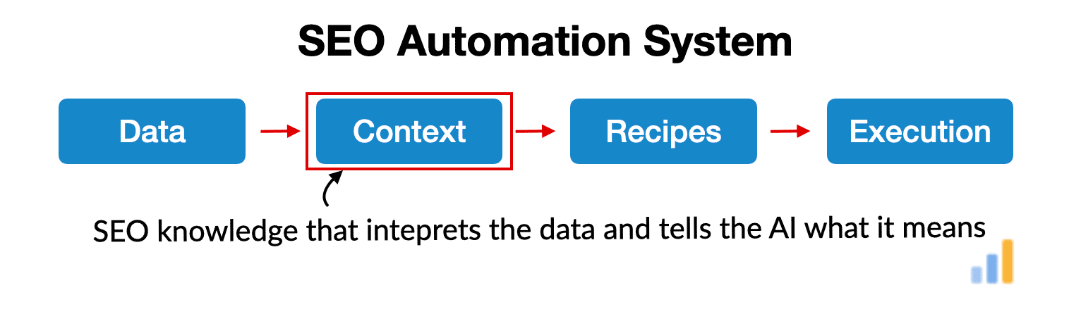 2-seo-context seo context