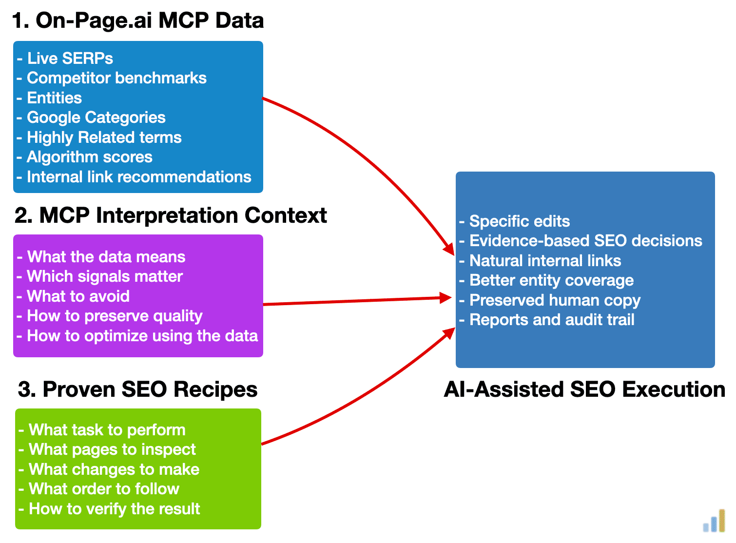 on-page-seo-process on-page-seo-process