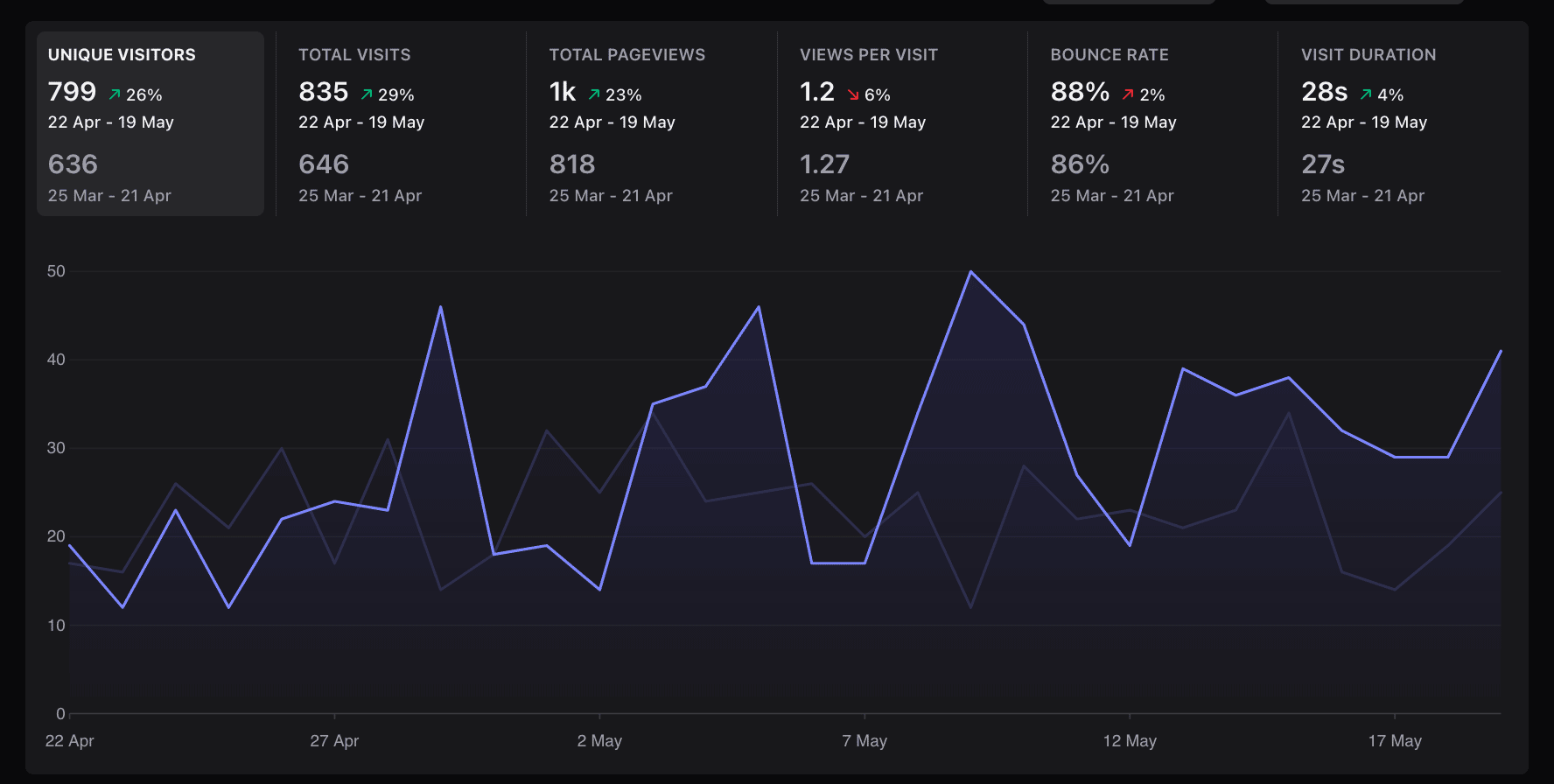 SEO results SEO results
