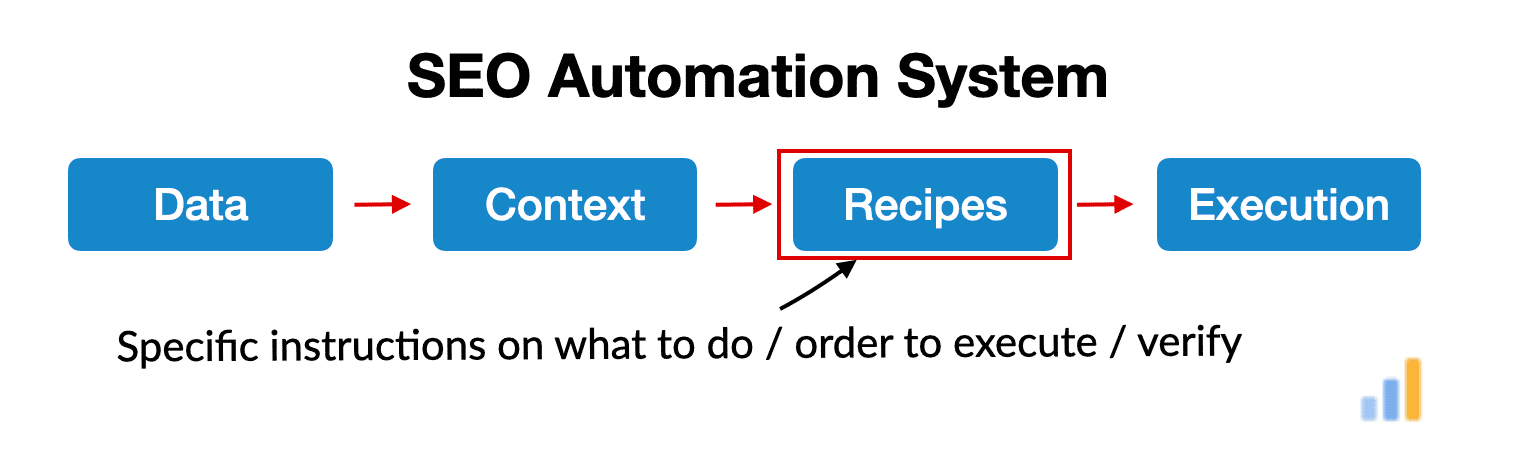 seo-recipes seo recipes